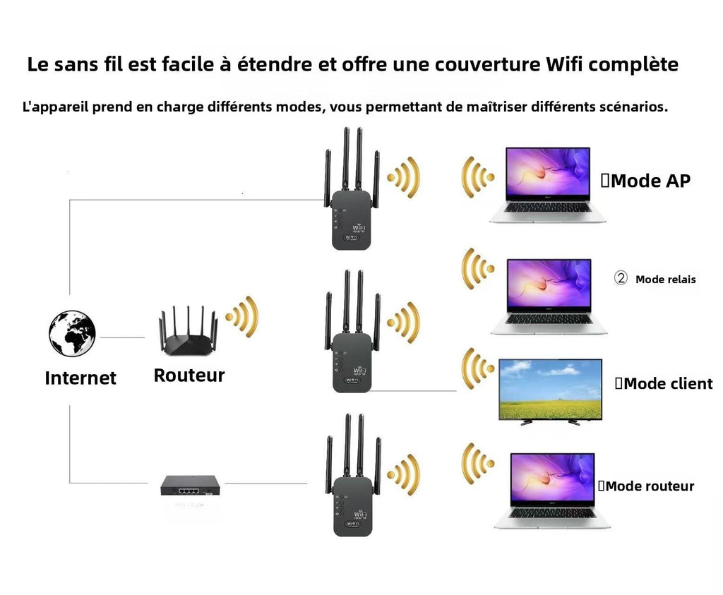 Répéteur WiFi 1200 Mbps double bande 2.4G / 5.8G