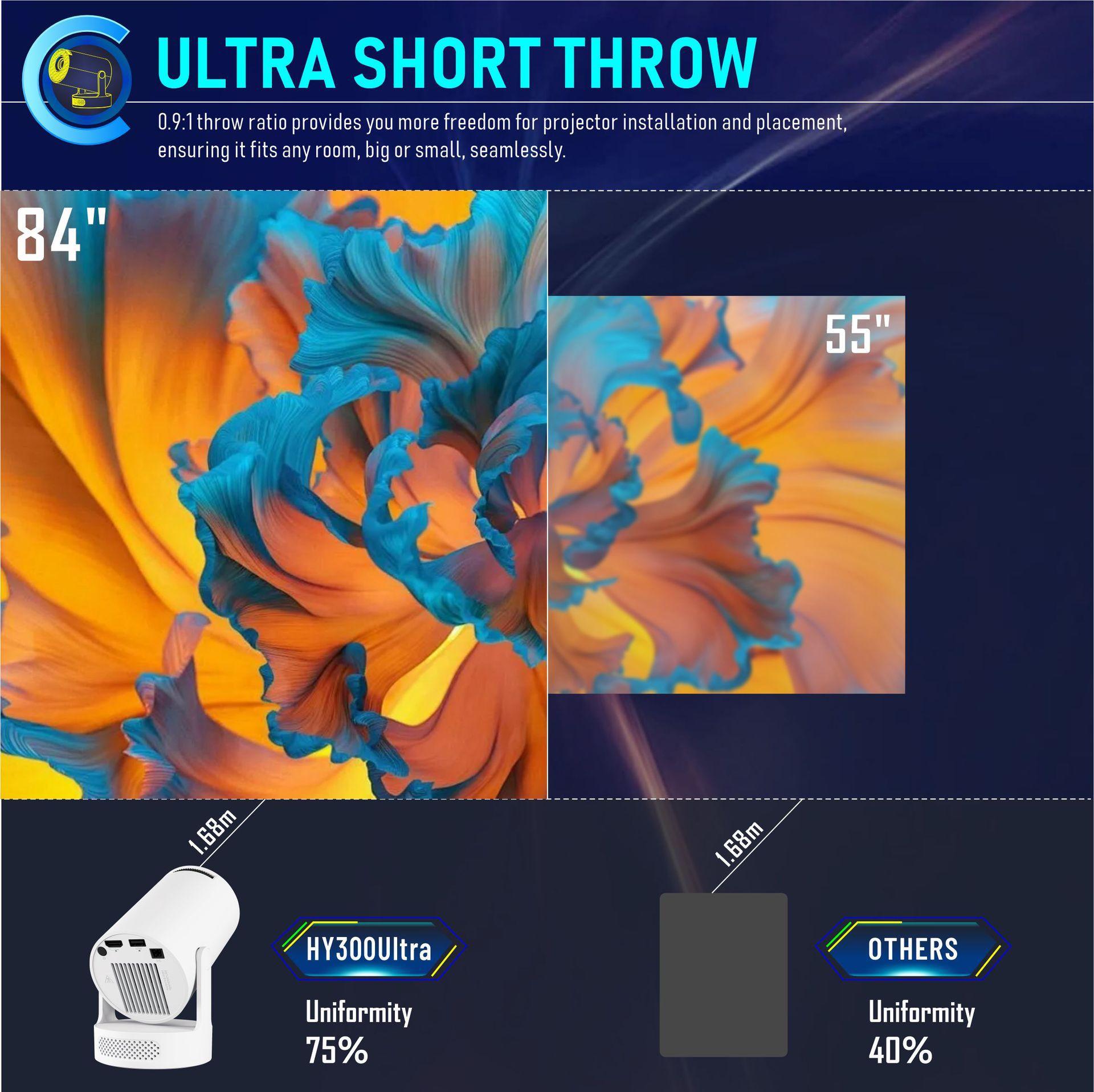 Vidéoprojecteur Portable HY300 – Ultra-portable, Compatible 4K, 170 ANSI, 120", 38W, Blanc, Support 1080P