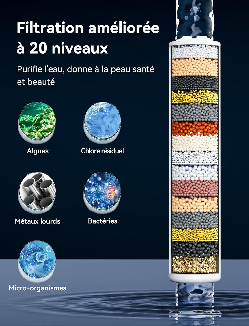 Pommeau de douche filtrante, 20 étapes, pommeau de douche haute pression avec 5 modes, pommeau de douche universel à filtre à eau dure pour éliminer le chlore résiduel