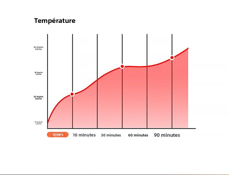 Coussin Chauffant Portable – Siège Auto et Bureau – Confort Hiver