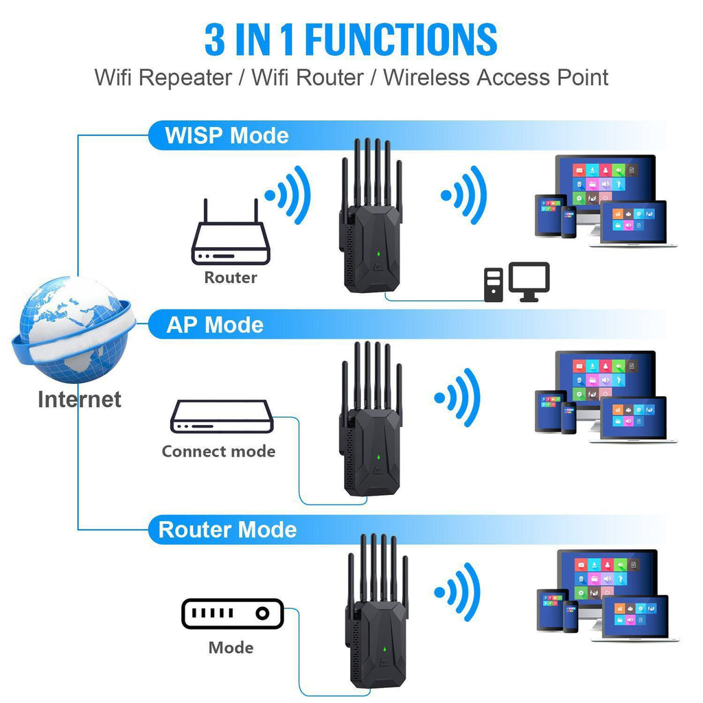 Répéteur Wi-Fi 6 AX3000 double bande Gigabit – Signal étendu | WPS | Mode AP