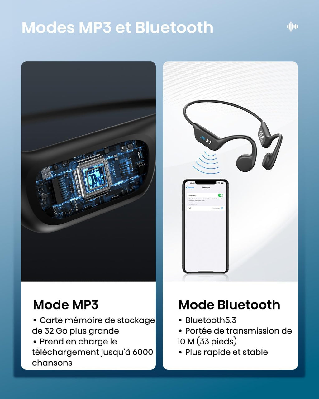 Écouteurs Bluetooth 5.3 à Conduction Osseuse IP68 avec Mémoire 32Go – Natation & Sport